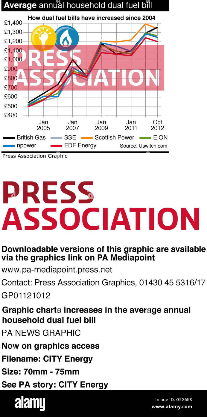 Dual fuel bill hires stock photography and images Alamy