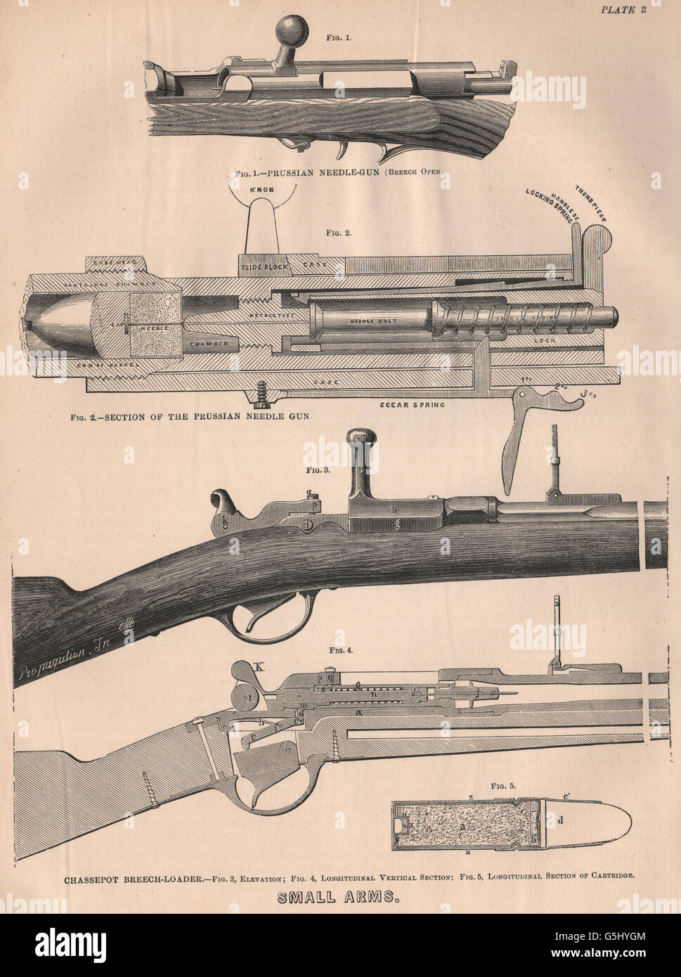 FRANCO-PRUSSIAN WAR: Small Arms. Prussian Needle-gun. Cartridge. Militaria, 1875 Stock Photo