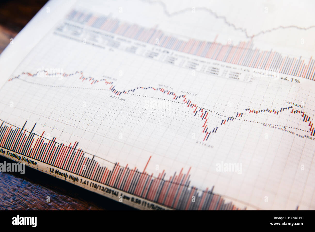 Newspaper graphs hires stock photography and images Alamy