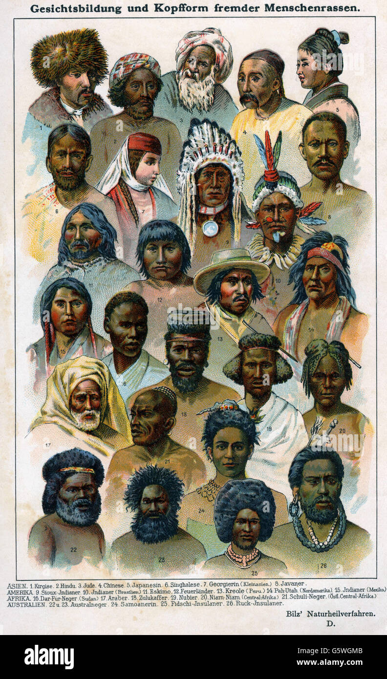 medicine, anatomy, physiognomy, faces and heads of non-European humans, from: Friedrich Eduard Bilz, New Naturopathic Treatment, Leipzig, Germany, 1902, Additional-Rights-Clearences-Not Available Stock Photo