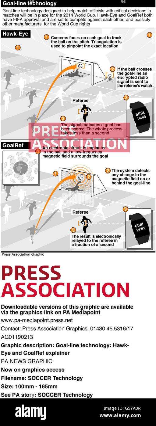 Goal-line technology: Hawk-Eye and GoalRef explainer Stock Photo