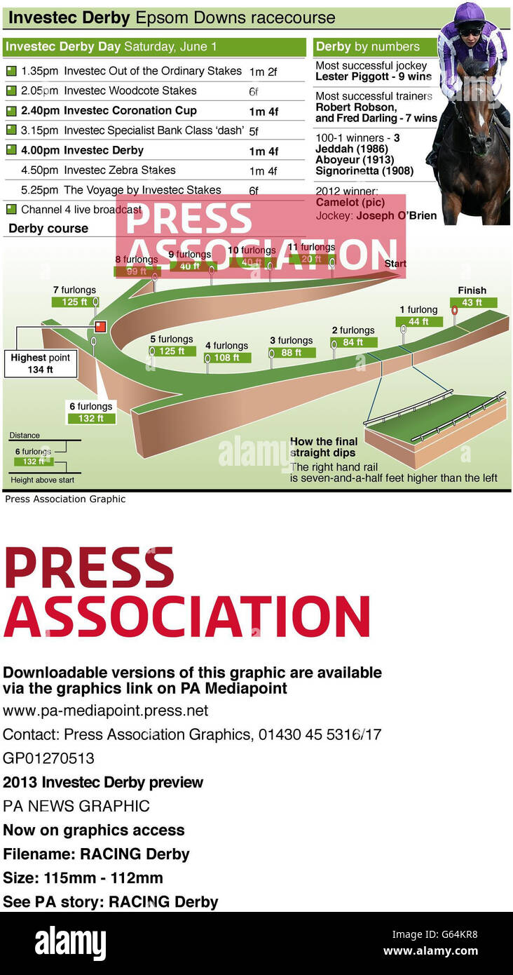 RACING Derby. 2013 Investec Derby preview Stock Photo