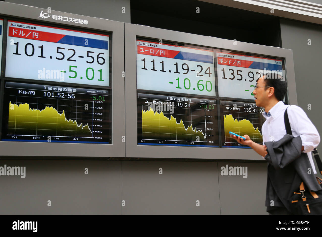 A trading board shows that exchange rates of Japanese yen against dollar, left, and euro, British pound on June 24, 2016 in Tokyo, Japan. As it became apparent that British voters would opt to leave the EU, markets across the globe began to tumble. The Nikkei index in Japan fell by over 1000 points, its largest one day drop since the Great East Japan Earthquake and Tsunami of March 2011. The pound also tumbled by over 10 percent against japanese yen. © Yohei Osada/AFLO/Alamy Live News Stock Photo