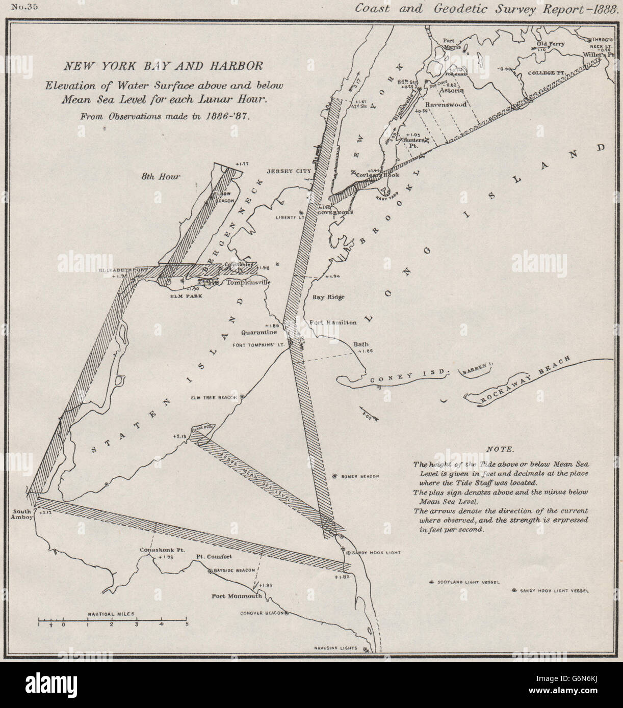 NEW YORK BAY/HARBOR Water level v mean sea level 8th Lunar Hour. USCGS