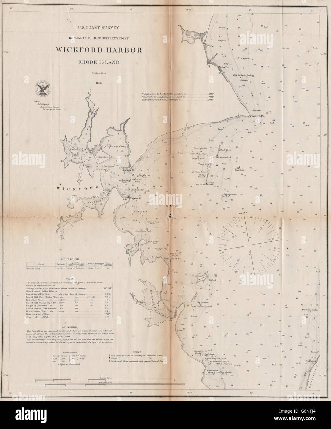 Coastal Chart