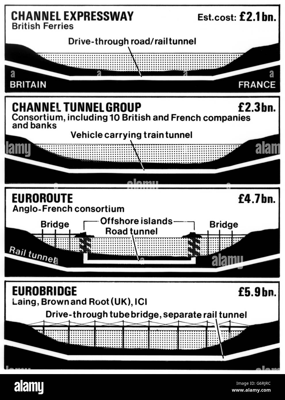 Channel Tunnel Graphic Four Contenders Bidding To Build Cross