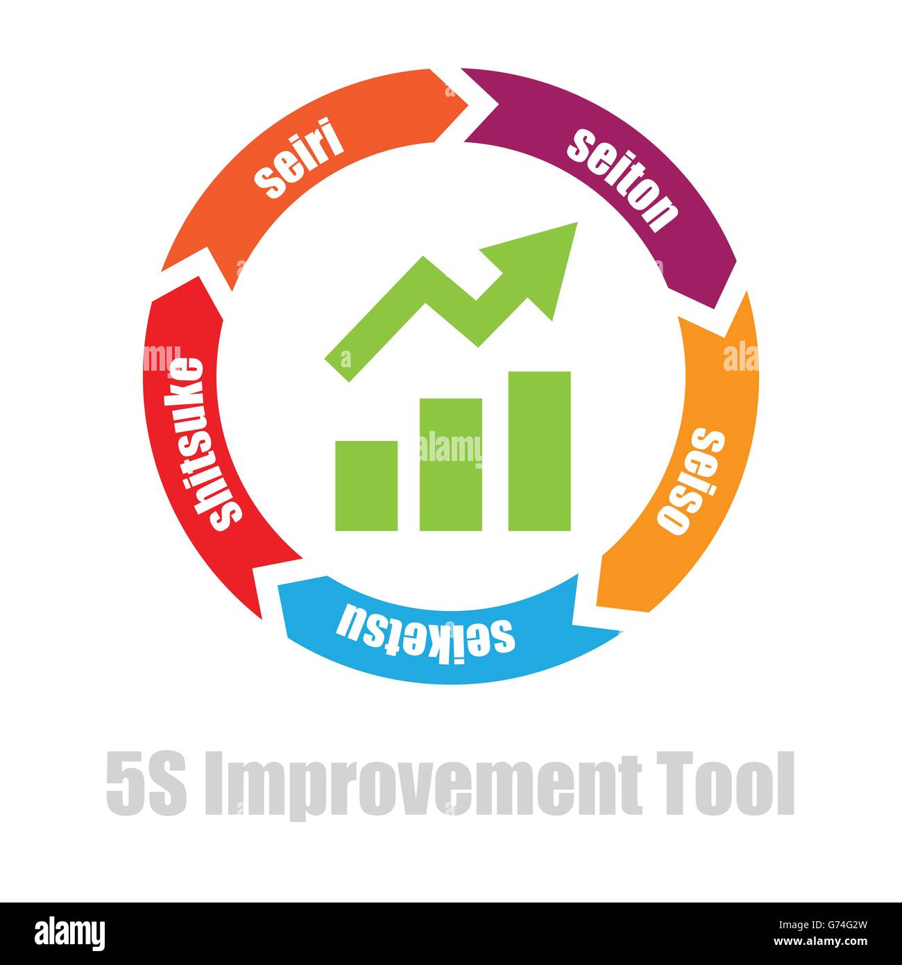 5S shopfloor manufacturing improvement tool vector icon illustration Stock Vector