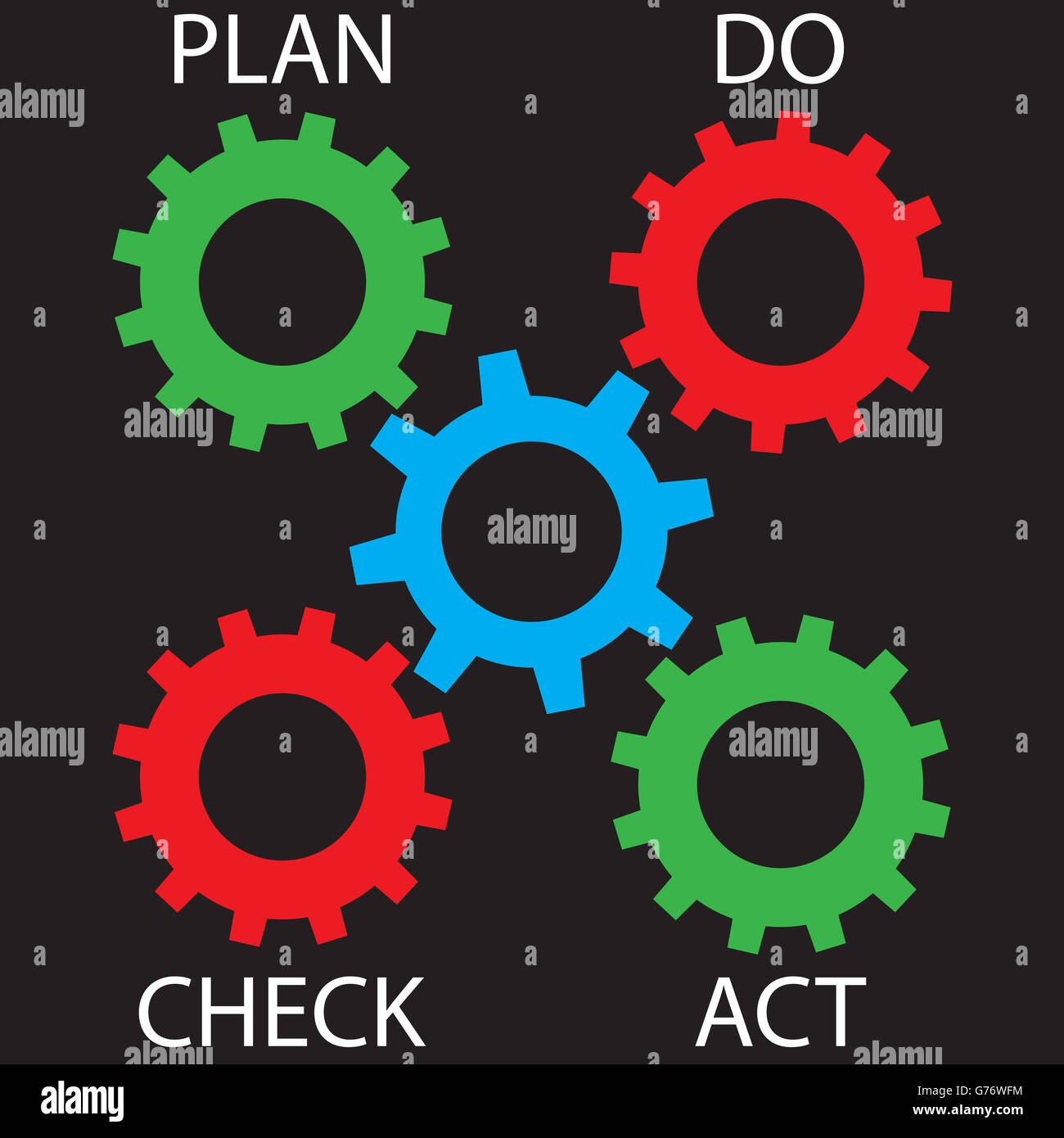 Pdca cogwheel mechanism. Plan do check act and quality management, vector illustration Stock Photo