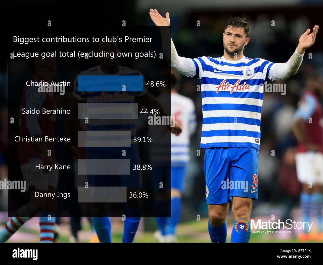 Soccer Match Story Engine Room Graphic. A Match Story graphic showing