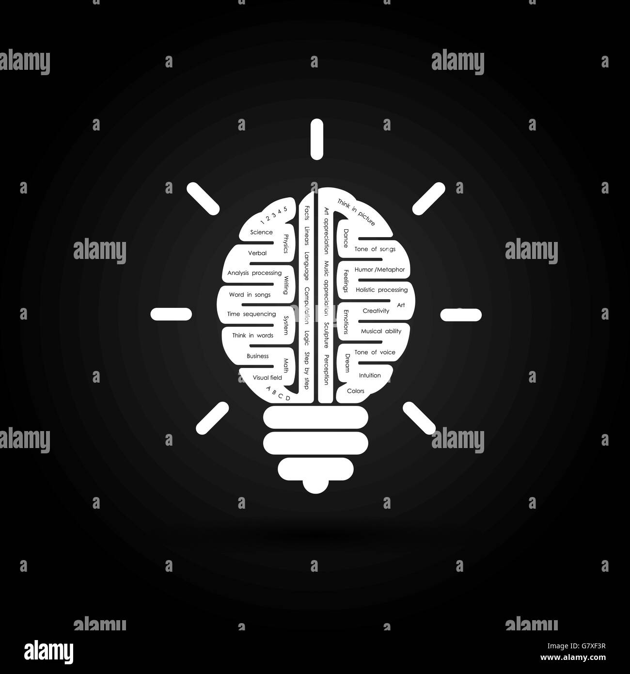 Right and left brain logo vector design.Creative brain idea concept background.Business idea and Education concept. Vector illus Stock Vector