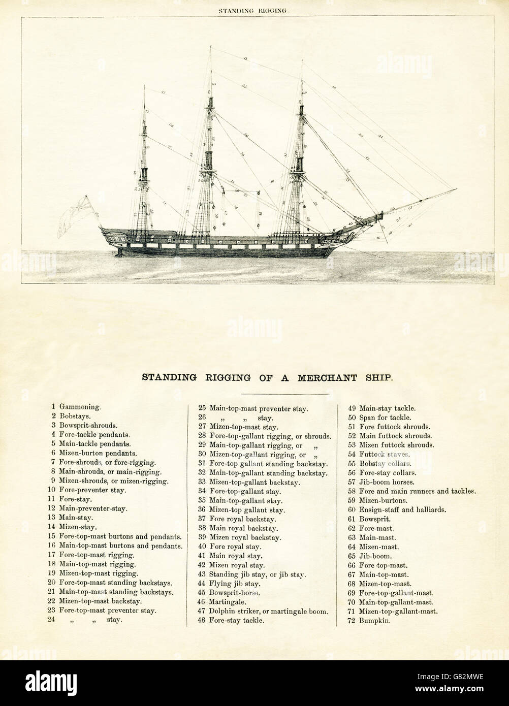 This illustration that dates to the 1800s shows a merchant ship. The rigging is all labeled, and the rigging is standard rigging for this type of vessel. Stock Photo