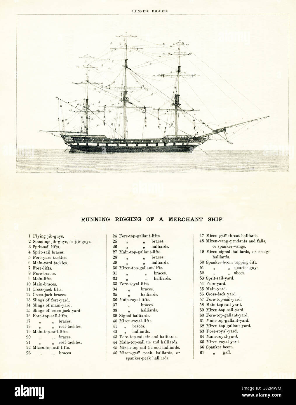 This illustration that dates to the 1800s shows a merchant ship. The rigging is all labeled, and the rigging is running rigging for this type of vessel. Stock Photo