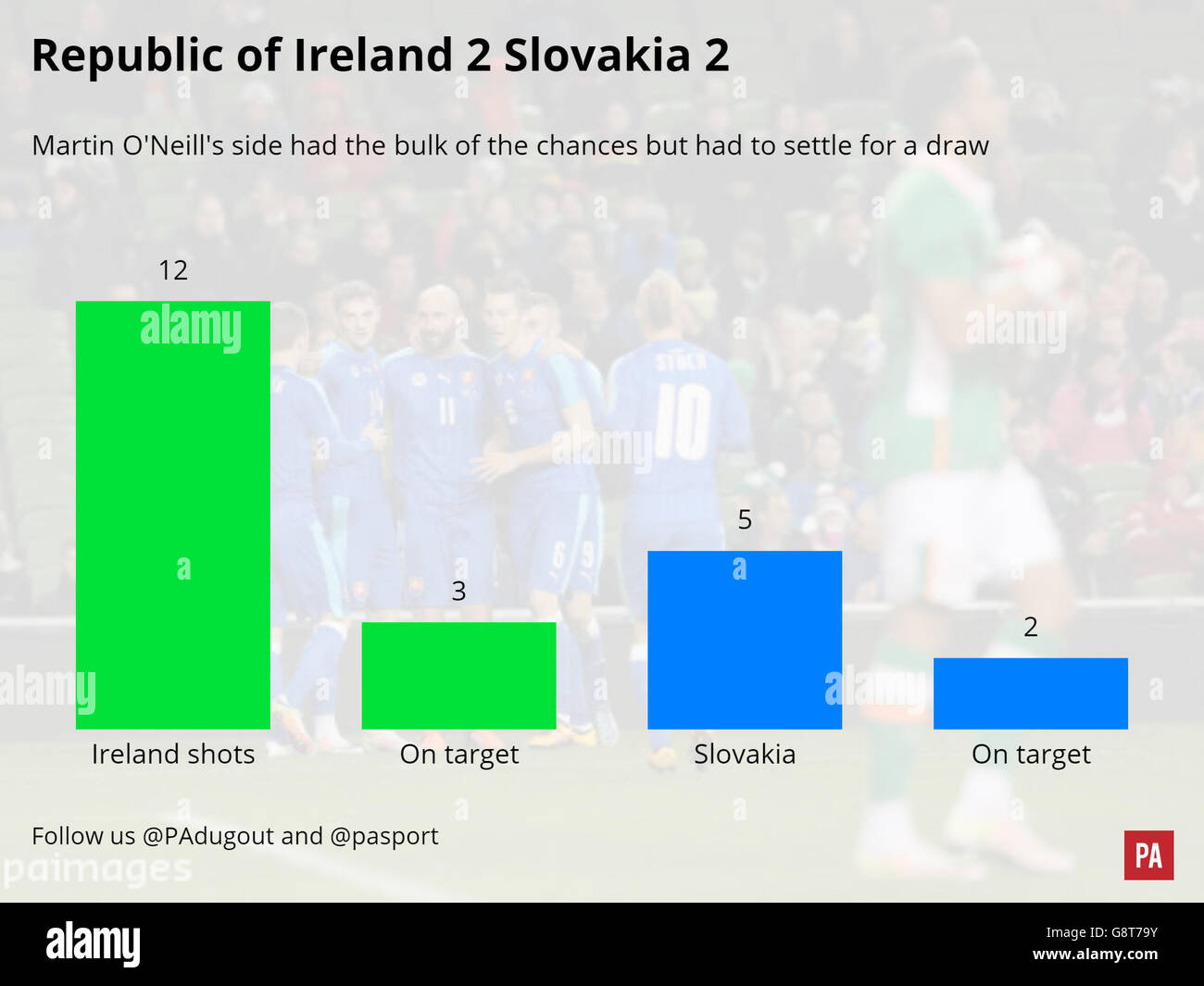 Soccer - Republic of Ireland v Slovakia Match Graphic. A match graphic of the Republic of Ireland v Slovakia match. Stock Photo