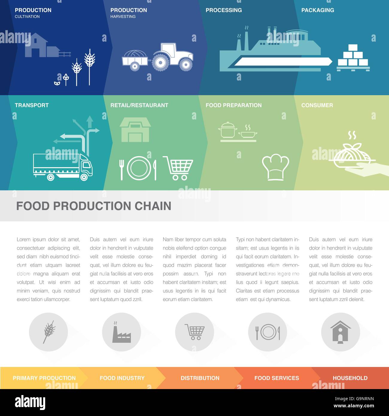 Food production chain process infographics with copy space and icons Stock Vector