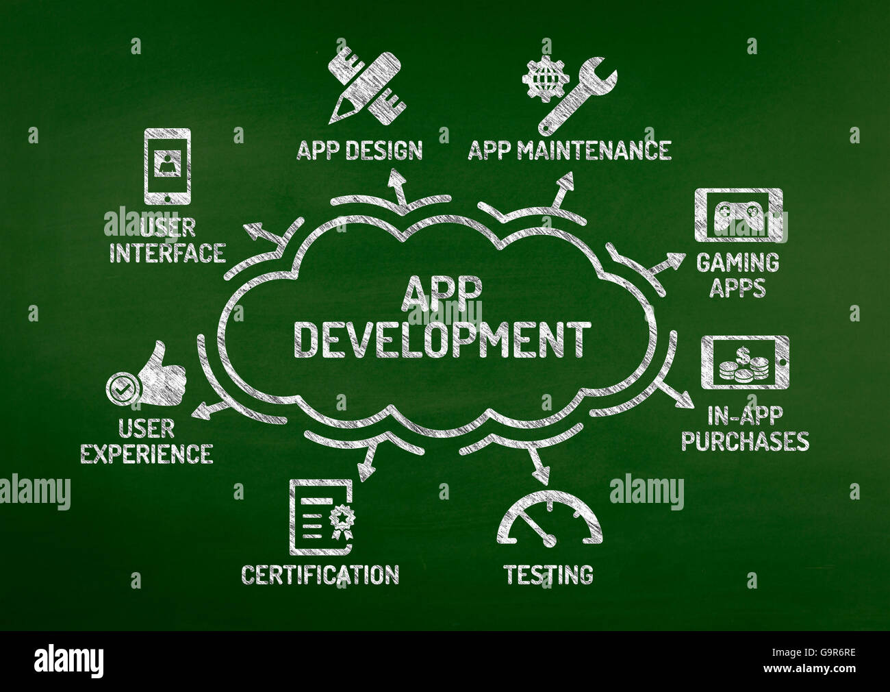 App Development Chart with keywords and icons on blackboard Stock Photo ...