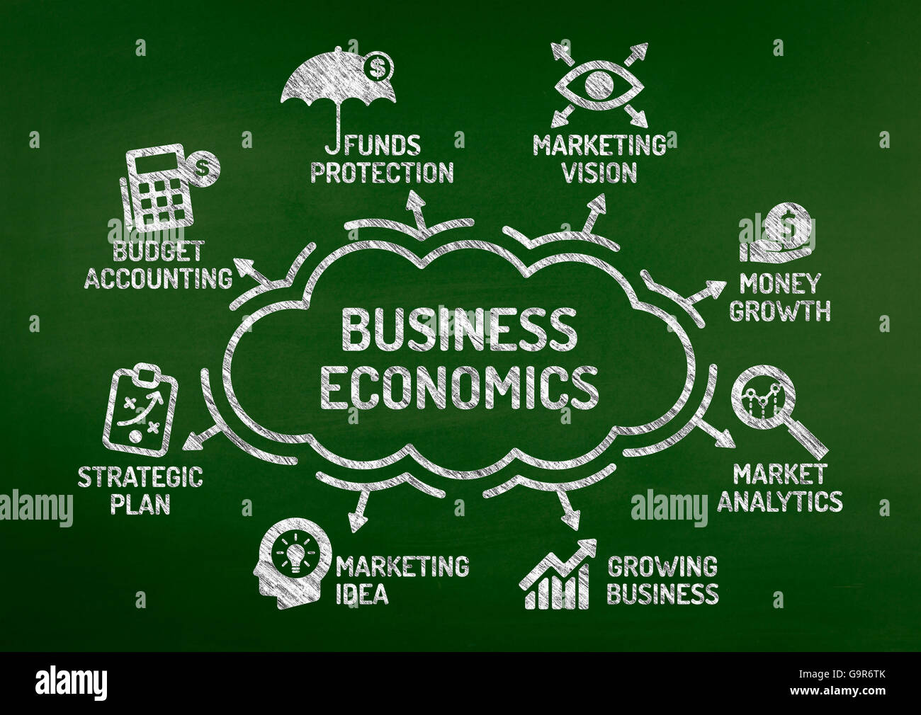 macroeconomics chart