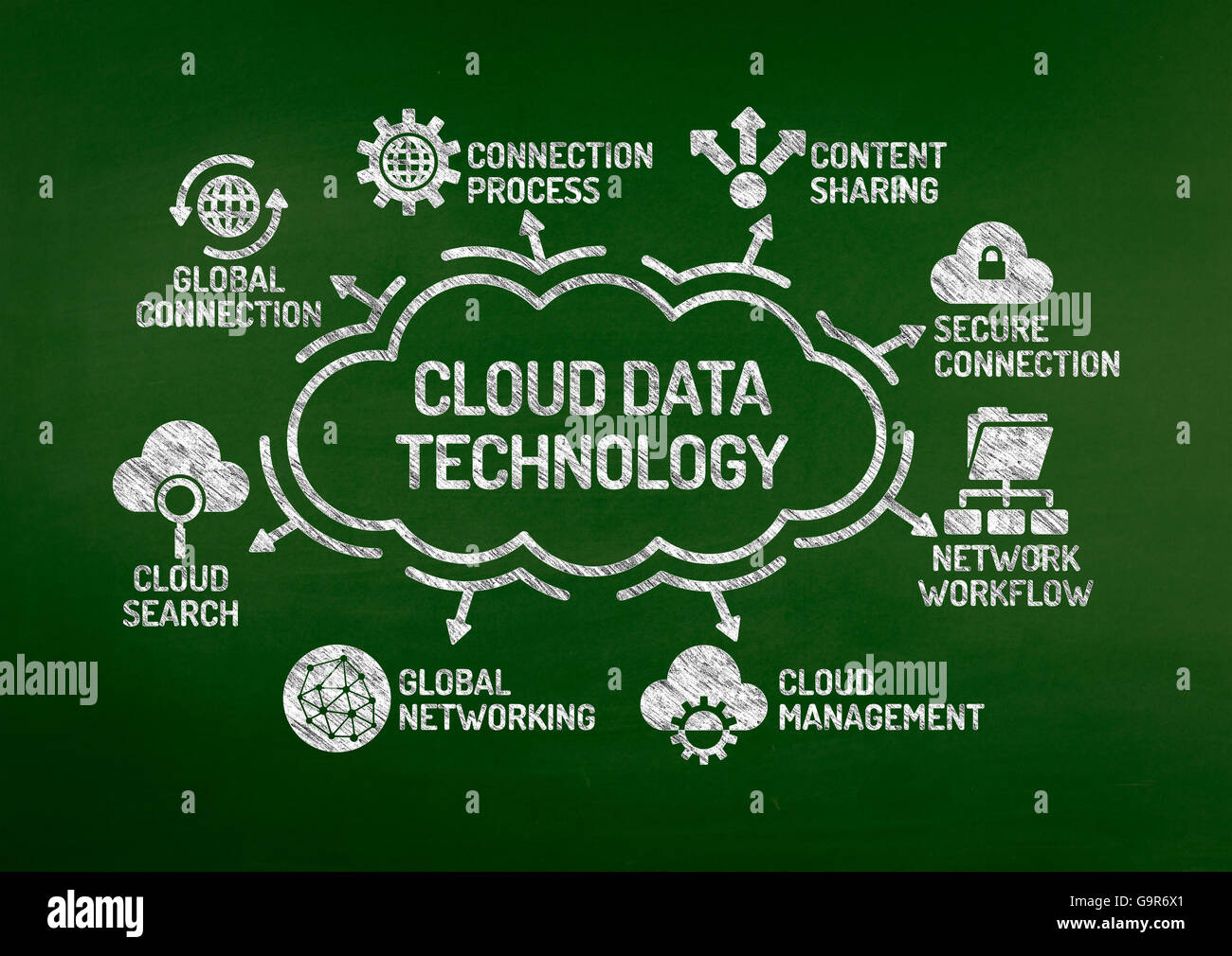 Cloud Data Technology Chart with keywords and icons on blackboard Stock ...