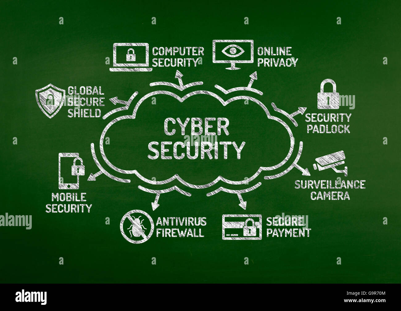 Cyber Security Chart with keywords and icons on blackboard Stock Photo ...