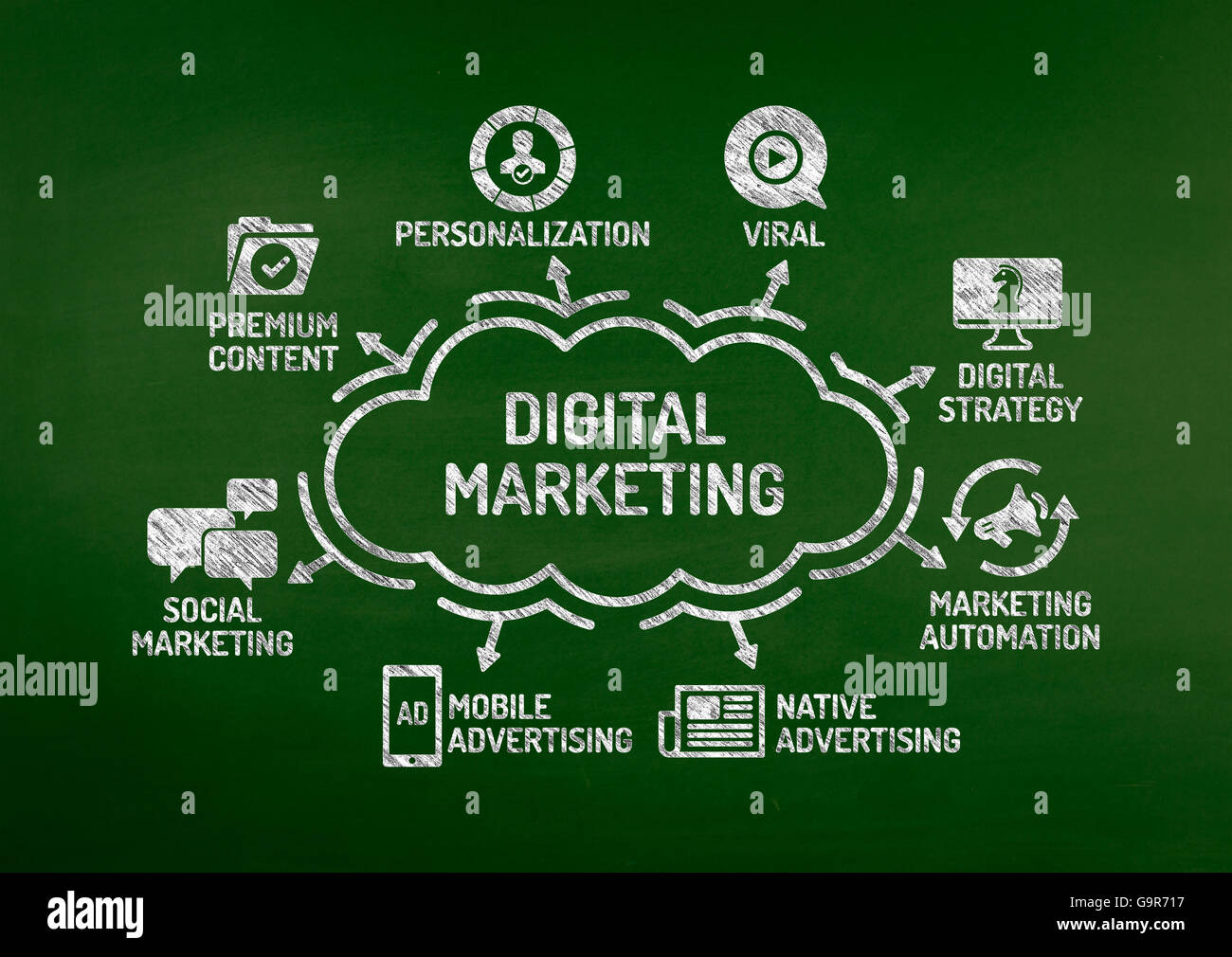 Digital Marketing Chart with keywords and icons on blackboard Stock Photo