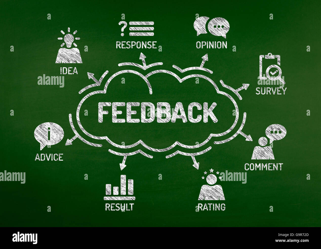 Feedback Chart with keywords and icons on blackboard Stock Photo Alamy