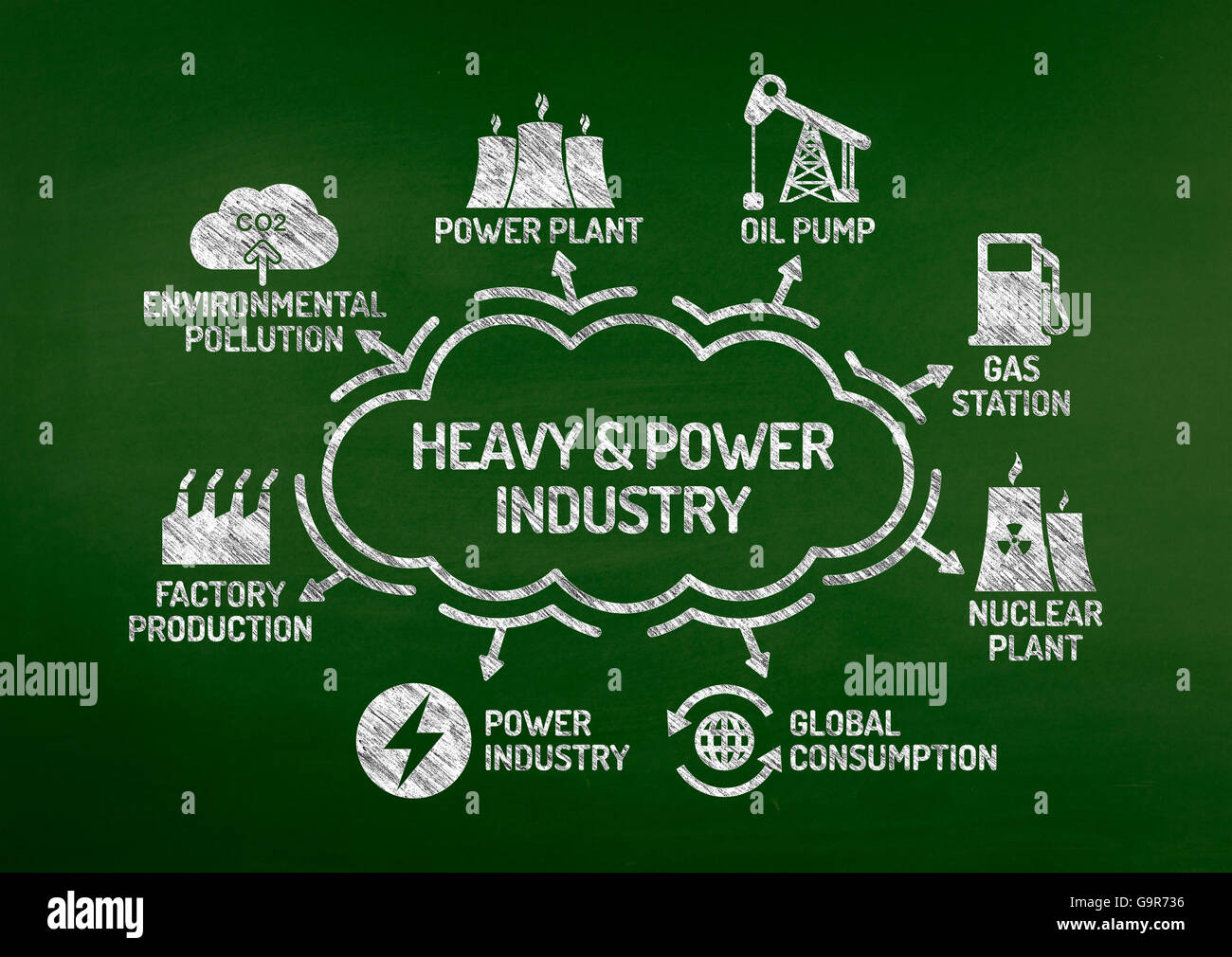 Heavy and Power Industry Chart with keywords and icons on blackboard