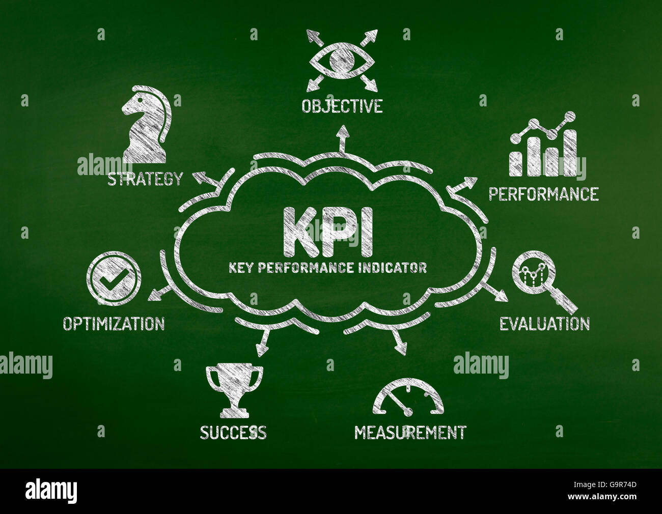 KPI Key Performance Indicator Chart with keywords and icons on blackboard Stock Photo