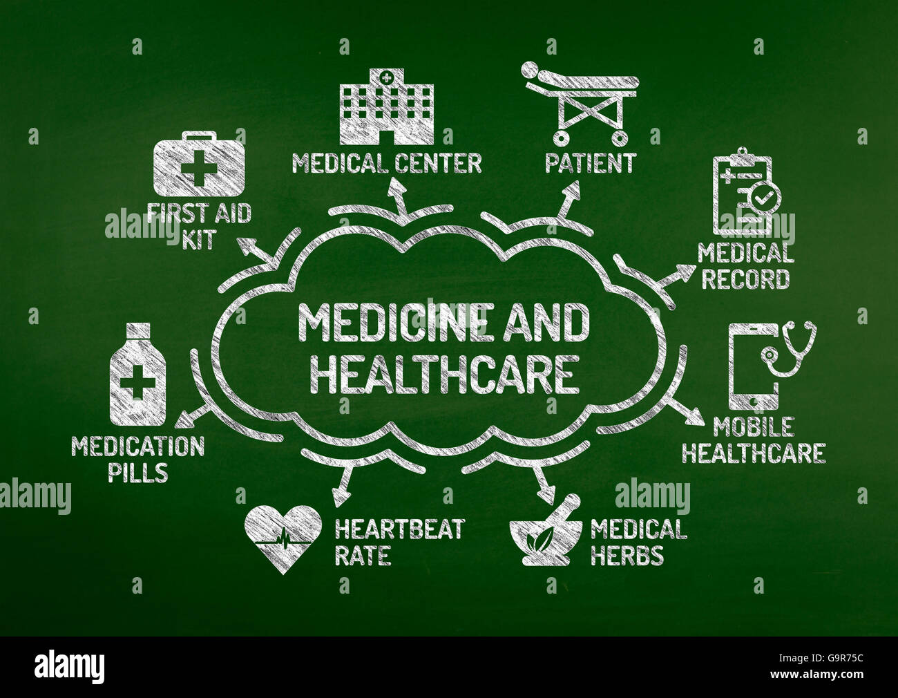 Medicine and Healthcare Chart with keywords and icons on blackboard Stock Photo Alamy