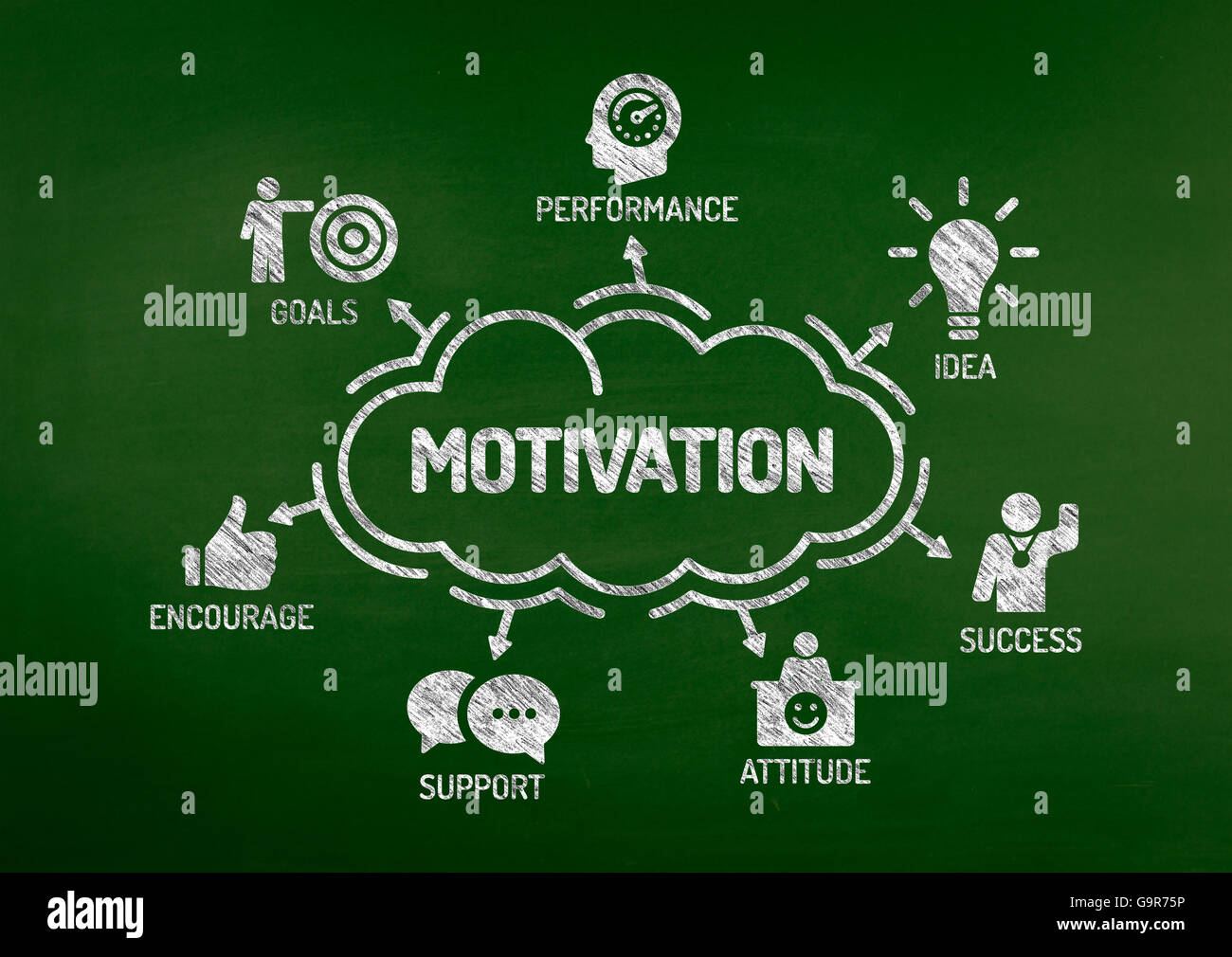 Motivation Chart with keywords and icons on blackboard Stock Photo Alamy