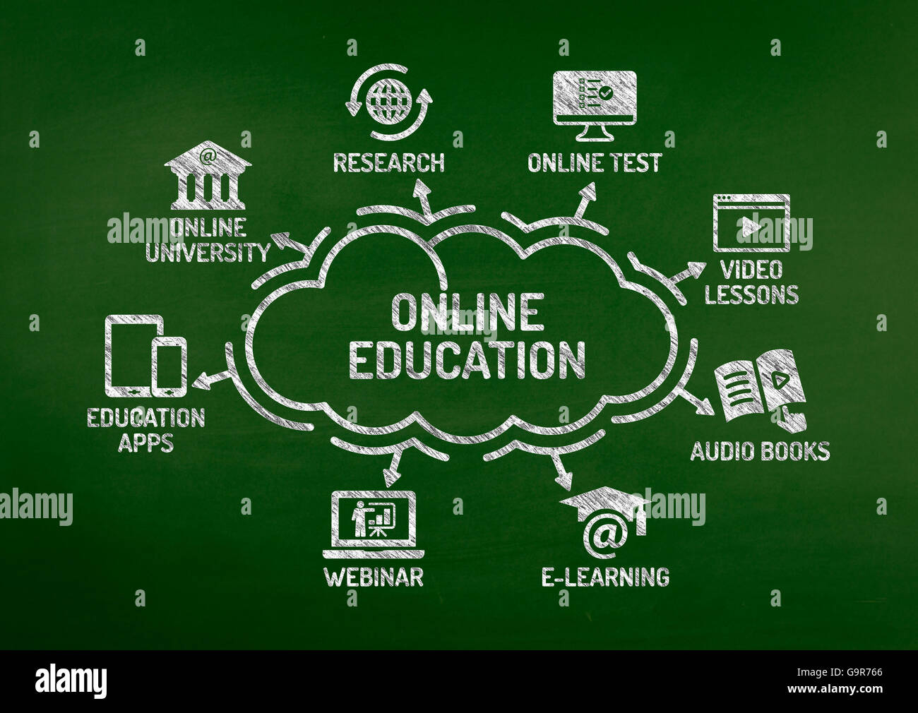 Online Education Chart with keywords and icons on blackboard Stock
