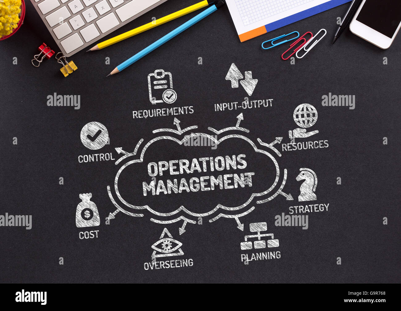 Operations Management Chart with keywords and icons on blackboard Stock Photo