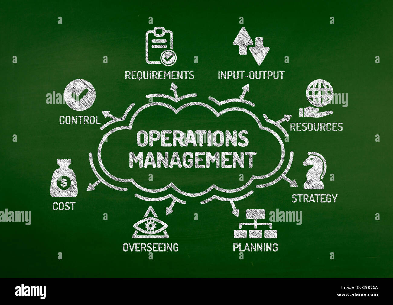 Operations Management Chart with keywords and icons on blackboard Stock