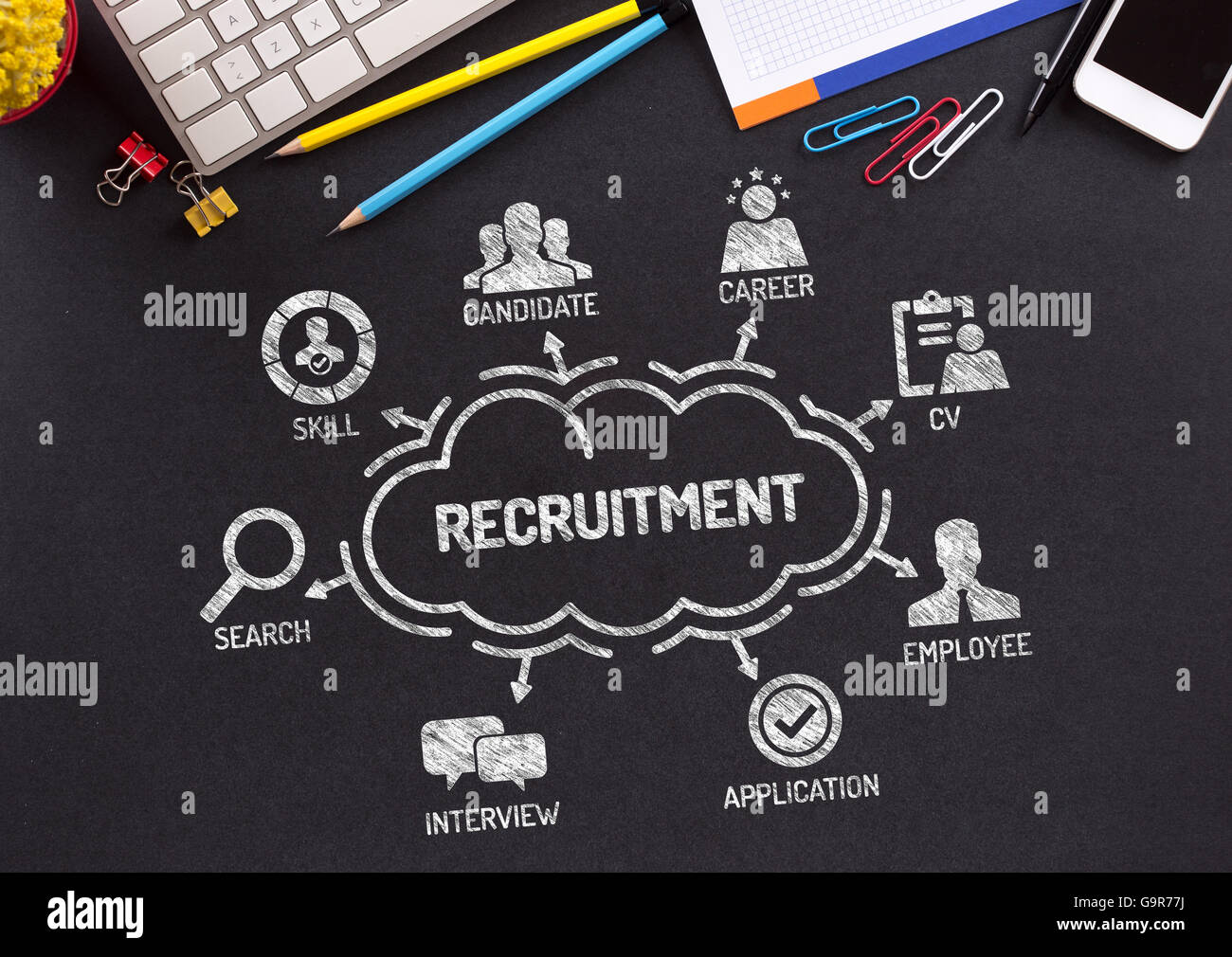 Recruitment Chart with keywords and icons on blackboard Stock Photo Alamy