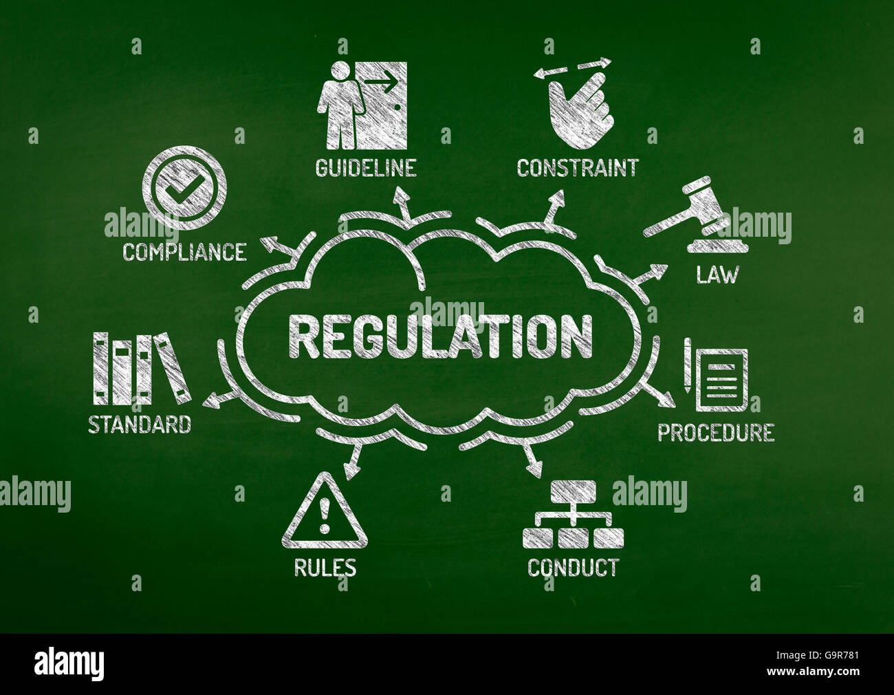 Regulations Chart with keywords and icons on blackboard Stock Photo - Alamy