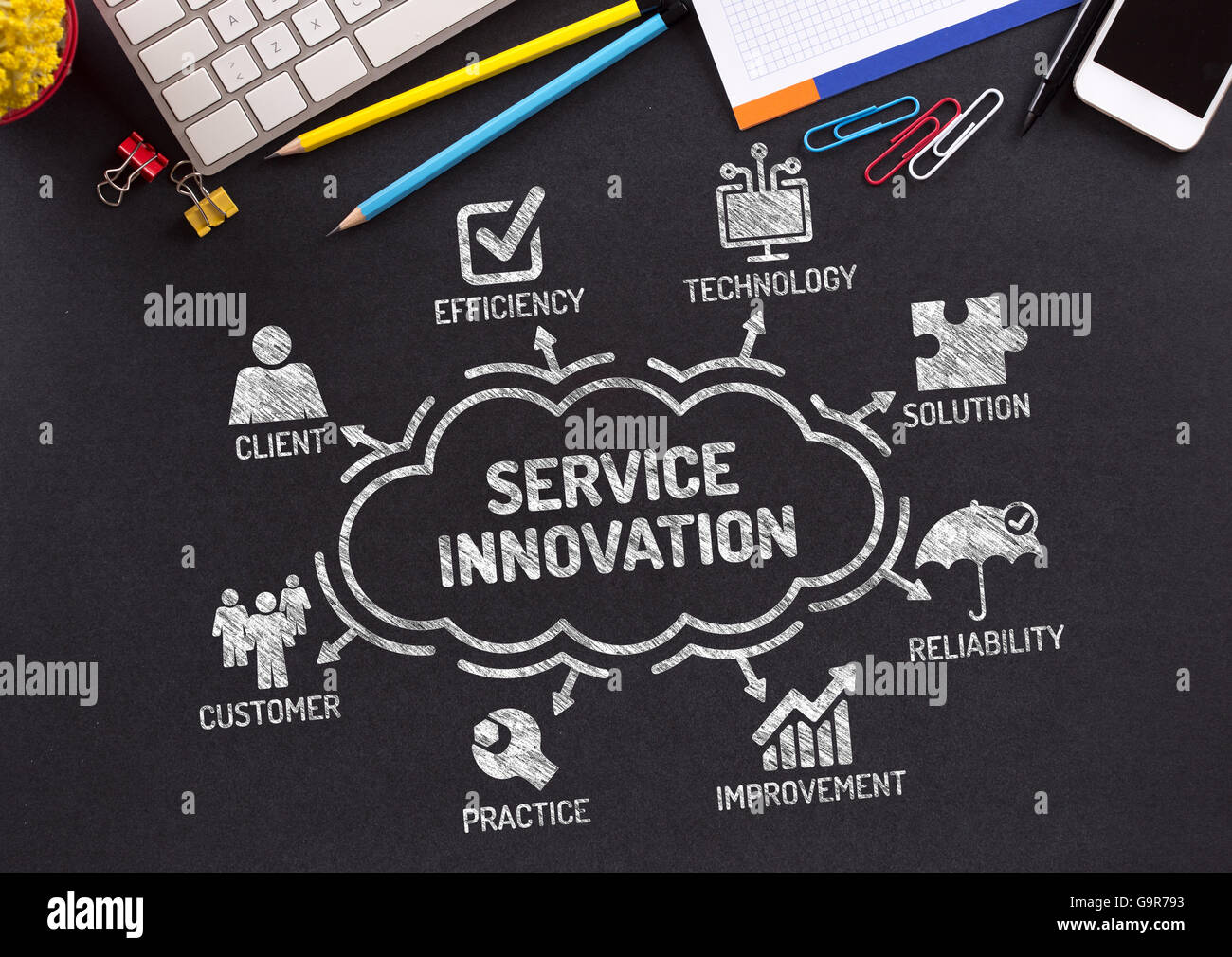 Service Innovation Chart with keywords and icons on blackboard Stock ...