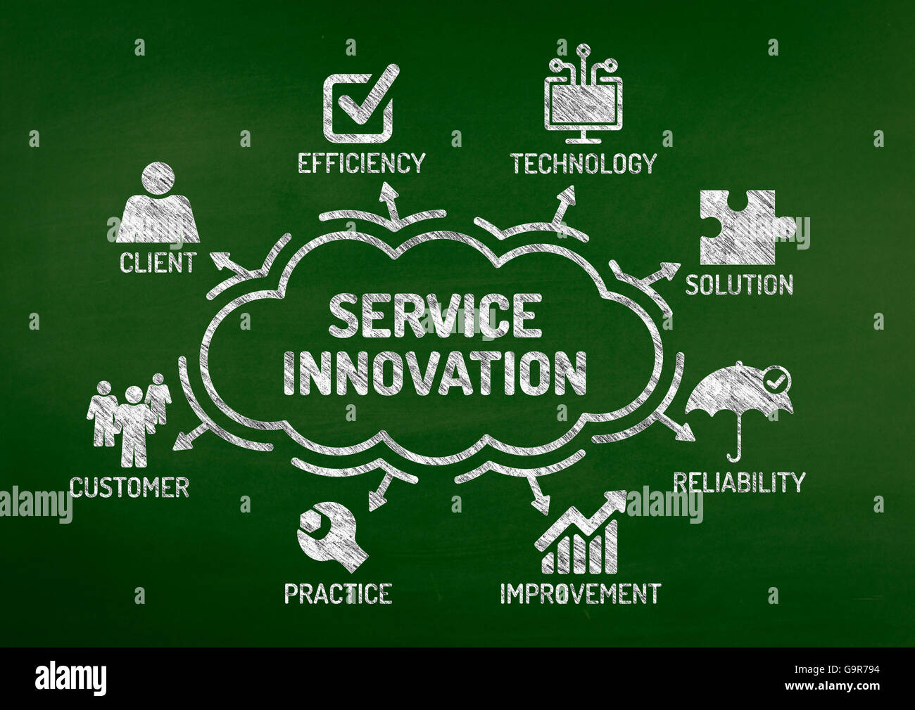 Service Innovation Chart with keywords and icons on blackboard Stock ...