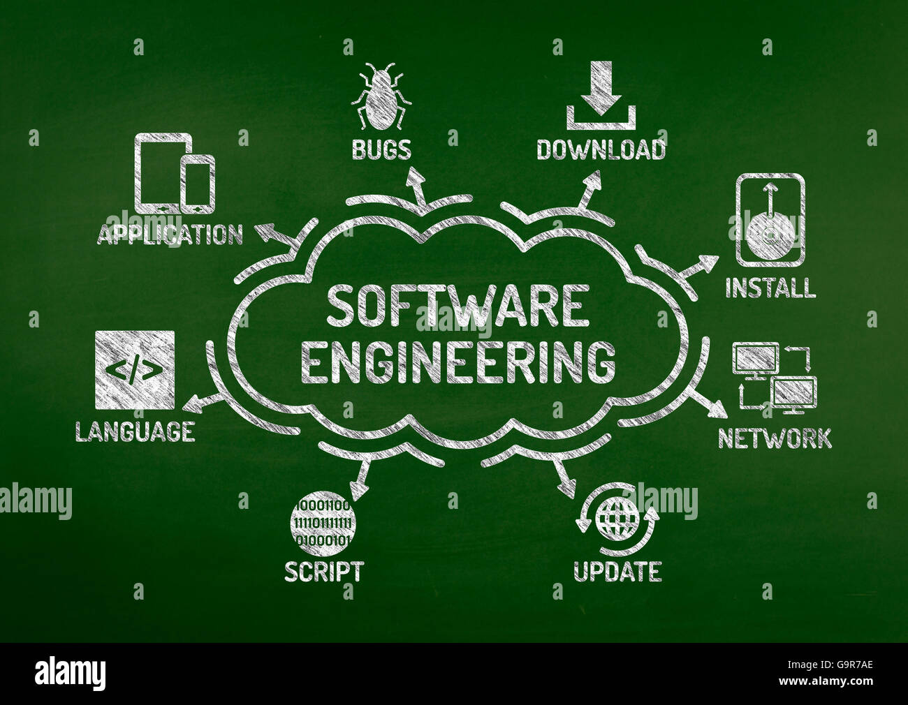 Software Engineering Chart with keywords and icons on blackboard Stock ...