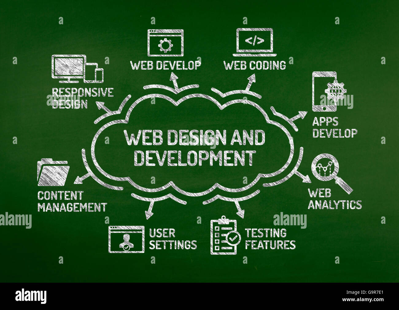 Web Design and Development Chart with keywords and icons on blackboard ...