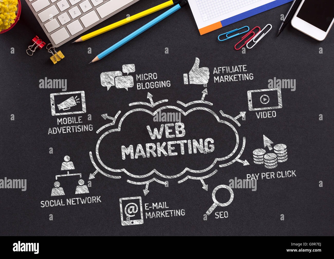 Web Marketing Chart with keywords and icons on blackboard Stock Photo ...