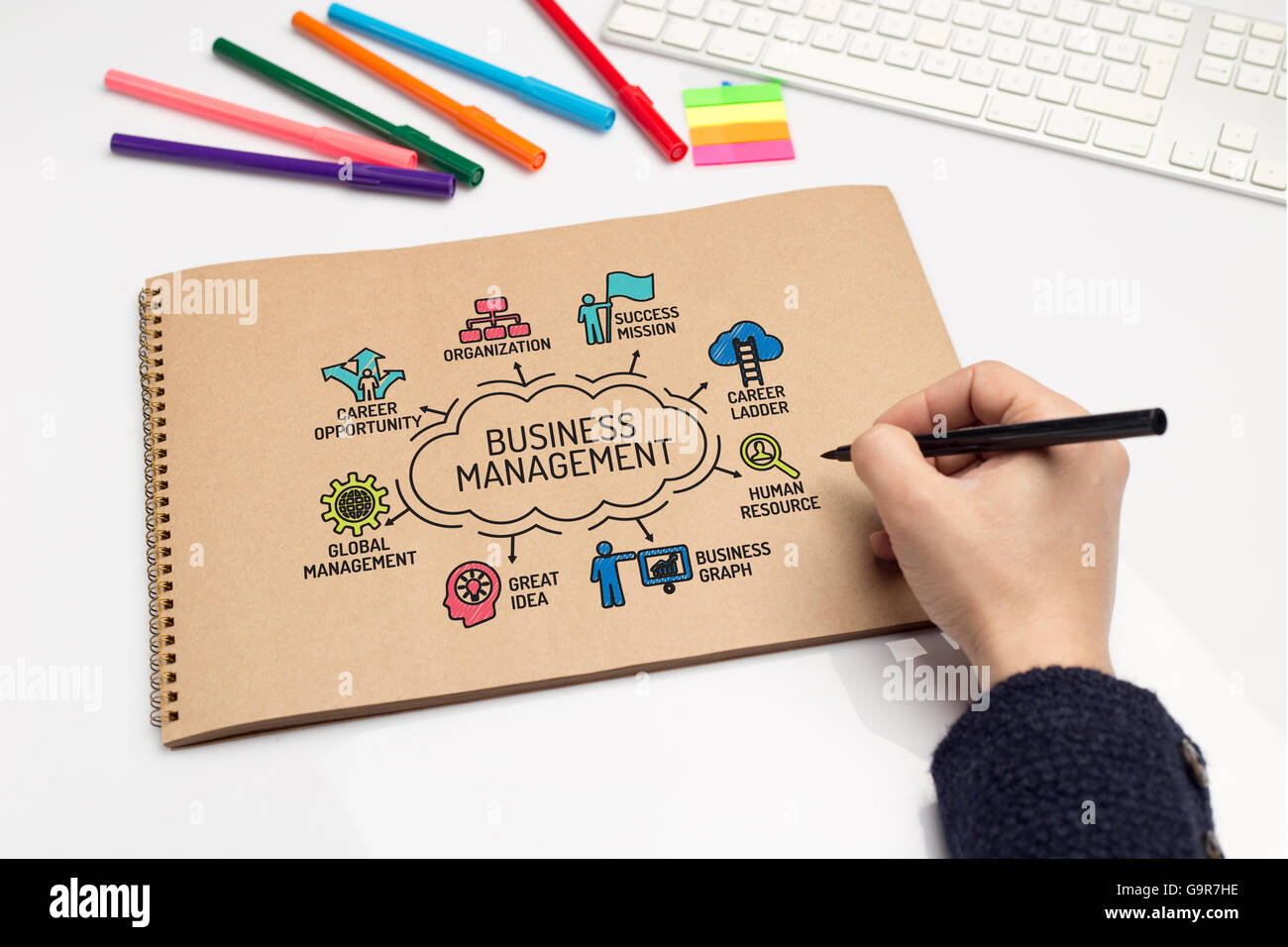 Business Management chart with keywords and sketch icons Stock Photo