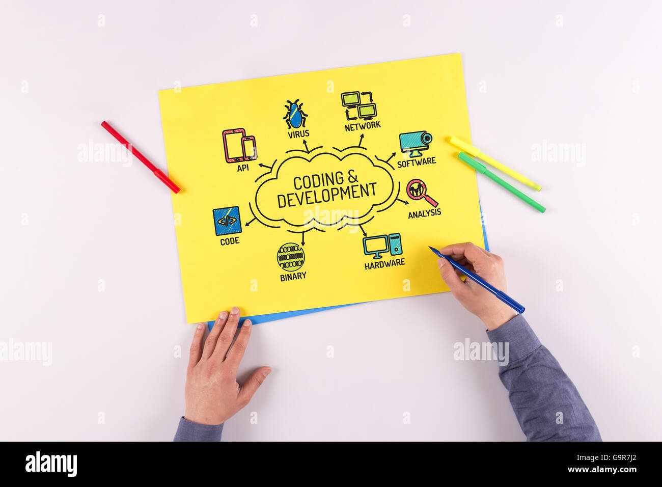 Coding and Development chart with keywords and sketch icons Stock Photo