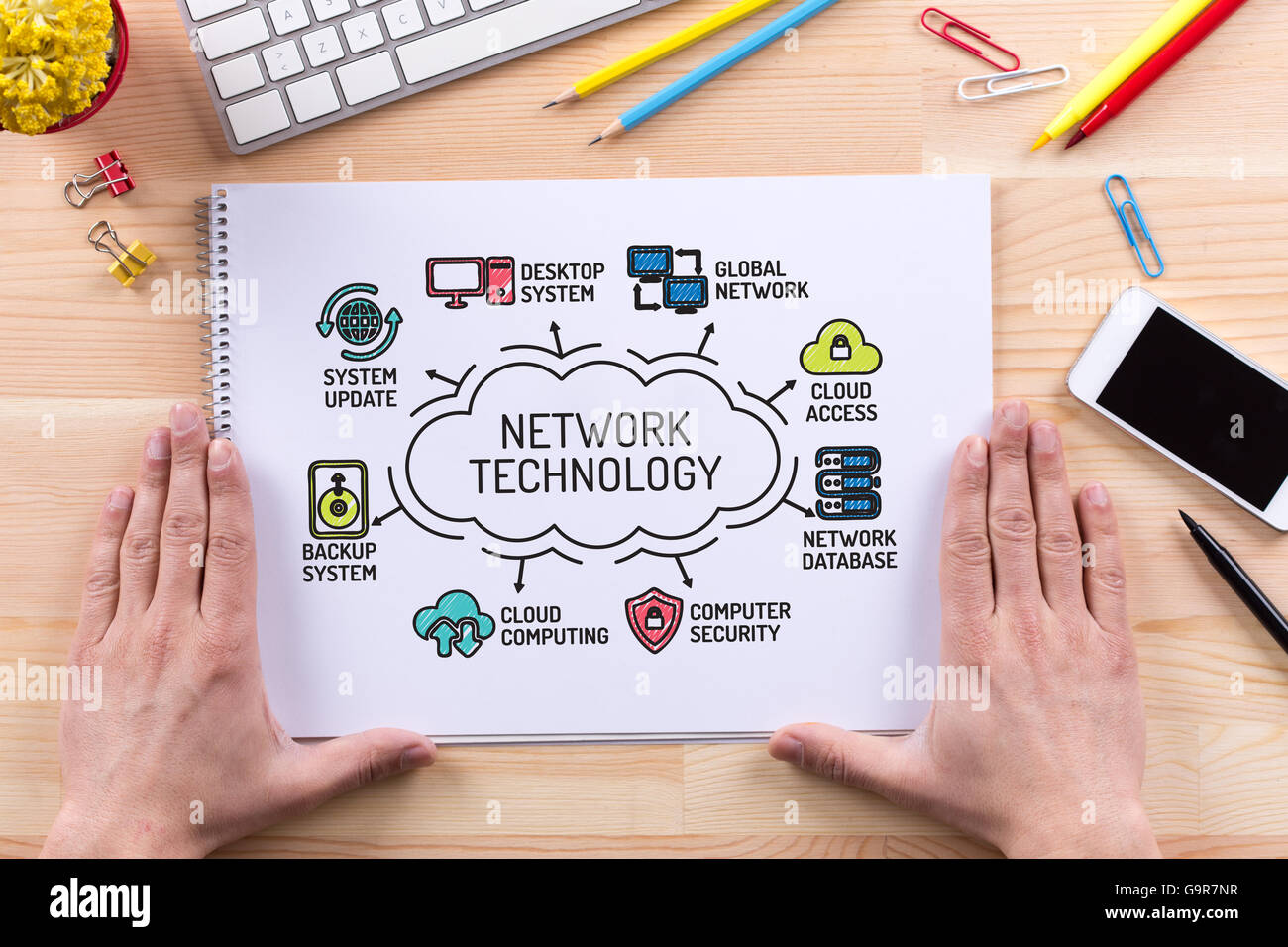 Network Technology chart with keywords and sketch icons Stock Photo - Alamy