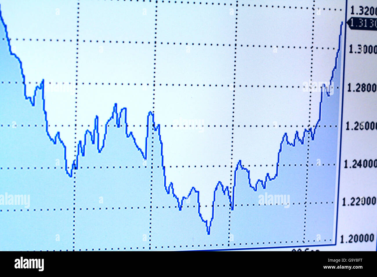 Data graph hi-res stock photography and images - Alamy
