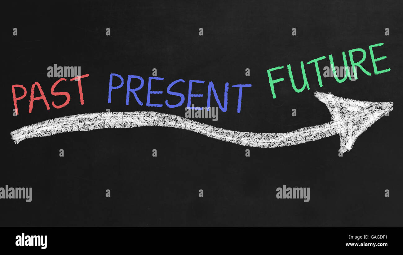 Past, present and future concept on black chalkboard Stock Photo