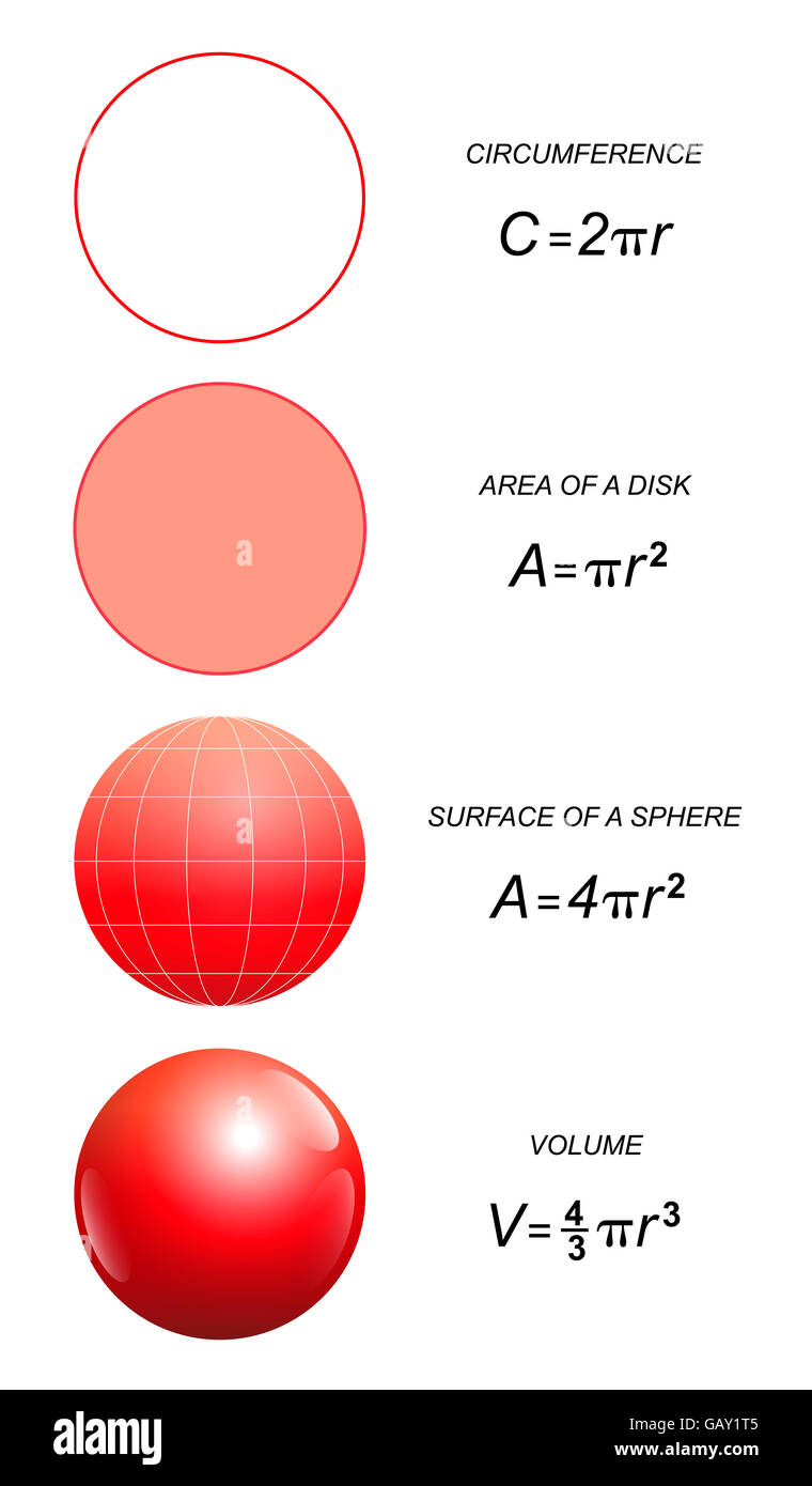 Circles and spheres with mathematical formulas of circumference, area of a disk, surface of a sphere and volume. Stock Photo