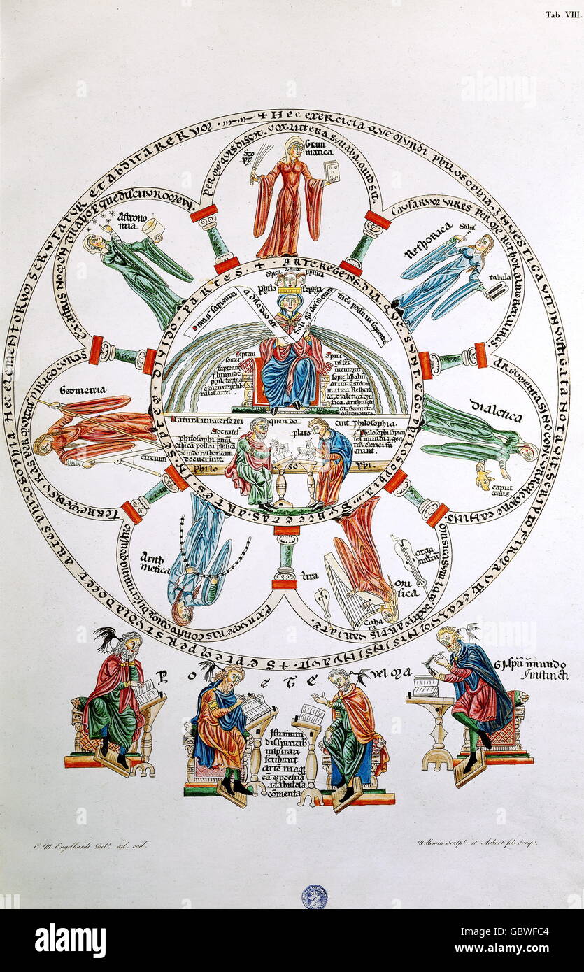 allegory, 'The Philosophy surrounded by the seven open arts', illuminated manuscript from Hortus deliciarum by Herrad von Landsberg (1125/1130 - 1195), copper engraving, Bavarian state museum, Additional-Rights-Clearences-Not Available Stock Photo
