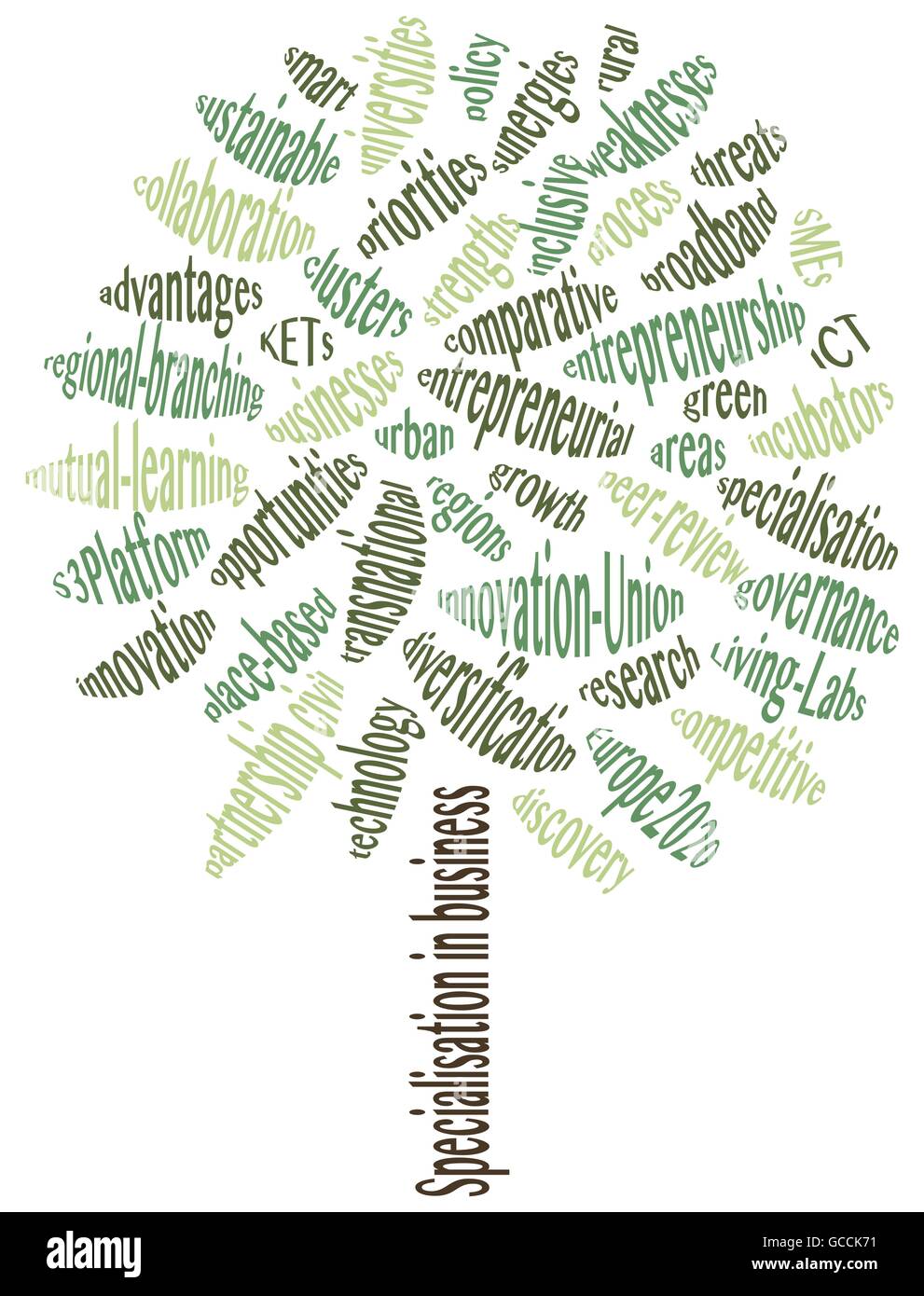 Business strategy. Conceptual green tree made from words which relate