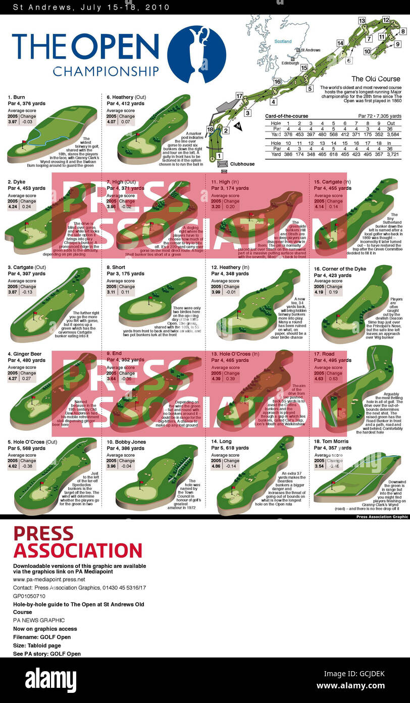 Golf Open. Hole-by-hole guide to The Open at St Andrews Old Course Stock Photo
