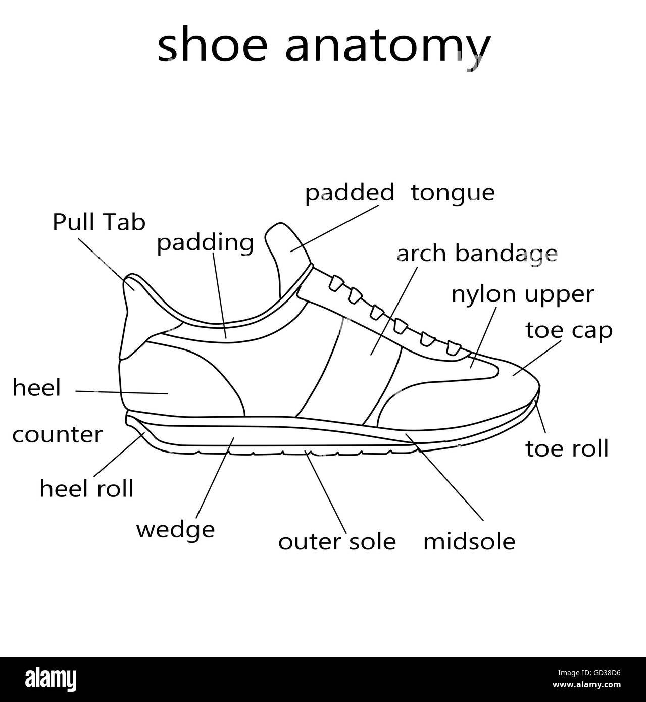 Technical fashion Illustration of shoe parts Stock Photo