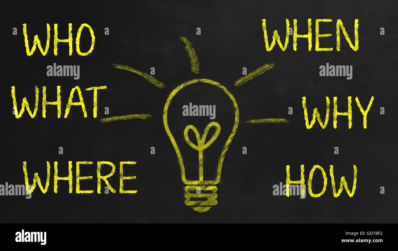 Who - What - Where - When - Why - How - Concept on black chalkboard ...