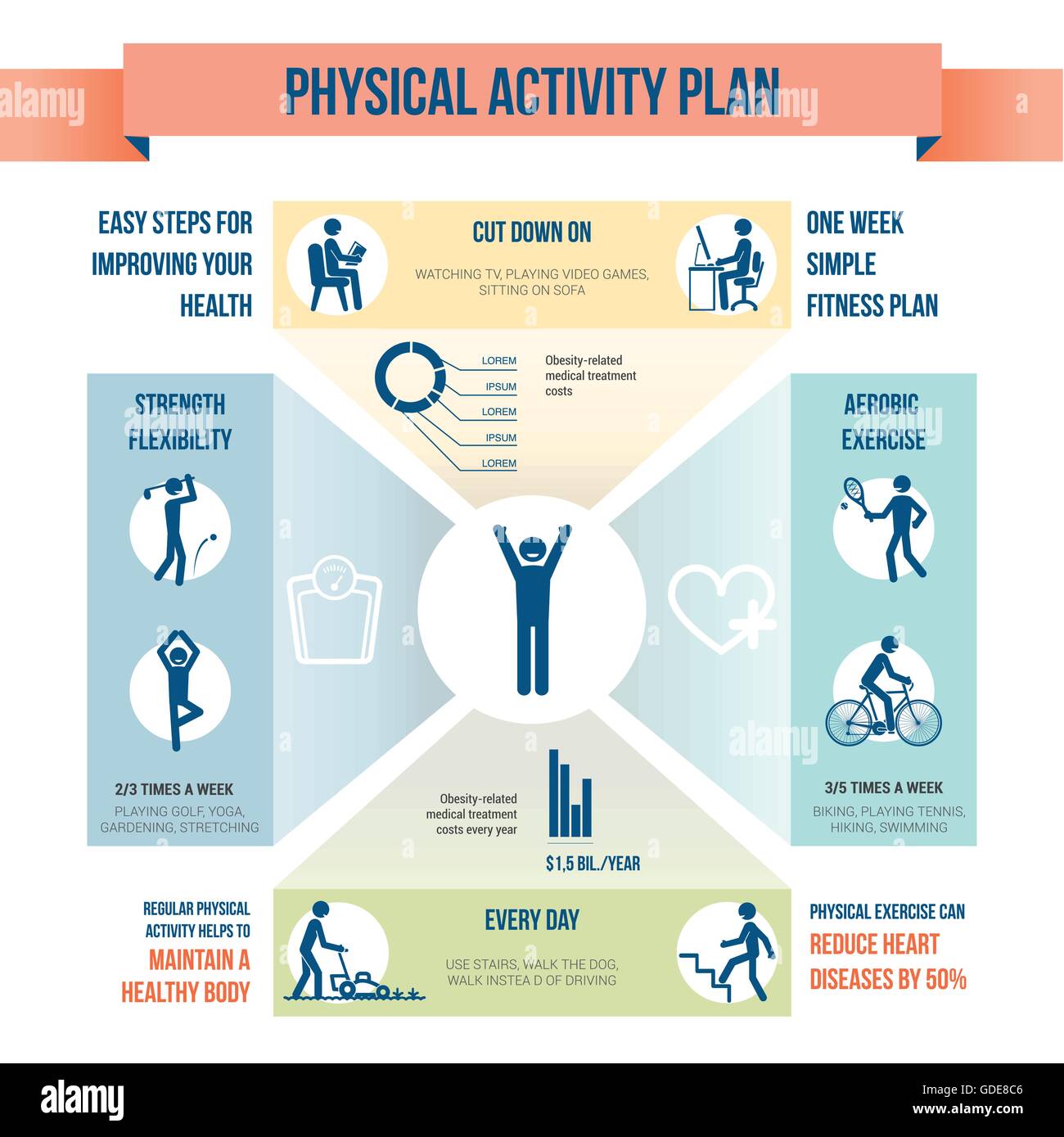 Physical activity plan with stick figures, exercises and text Stock Vector